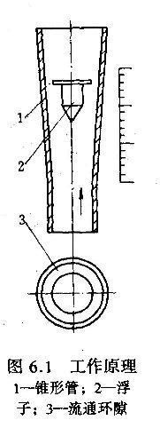 浮子流量計工作原理圖.JPG